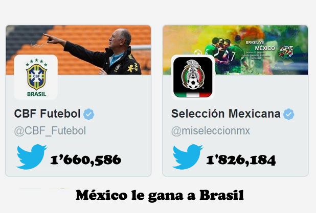 México le gana a Brasil
